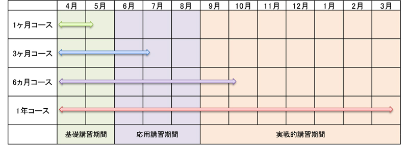 コース案内