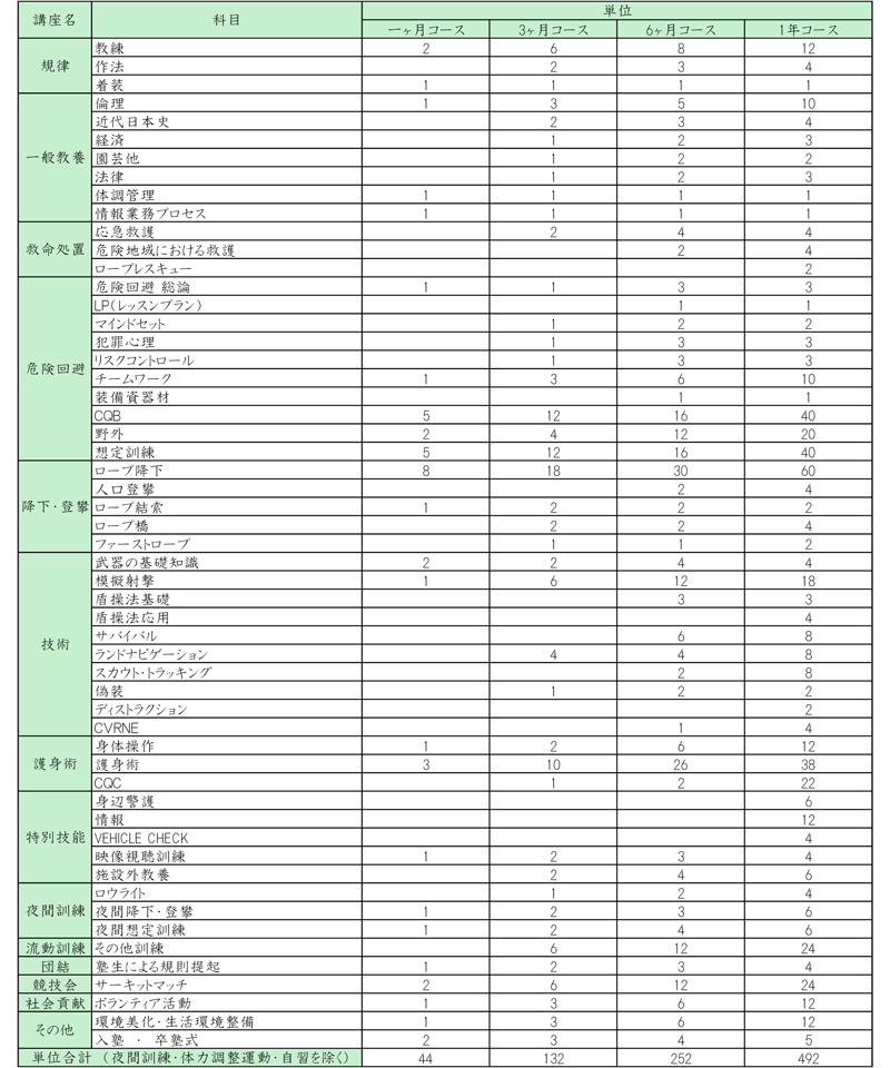 授業単位