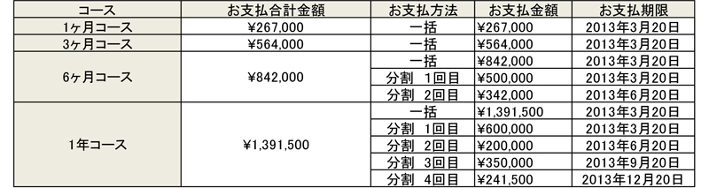 受講料のお支払について