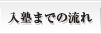 入塾までの流れ